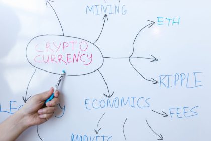 Pessoa escreve conceitos sobre criptomoedas em um quadro branco durante uma reunião de negócios